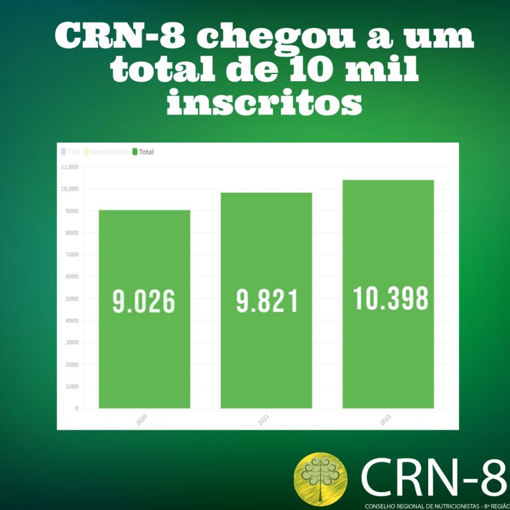 Crn 8 Registra Mais De Mil Inscrições Em 2022 Crn 8